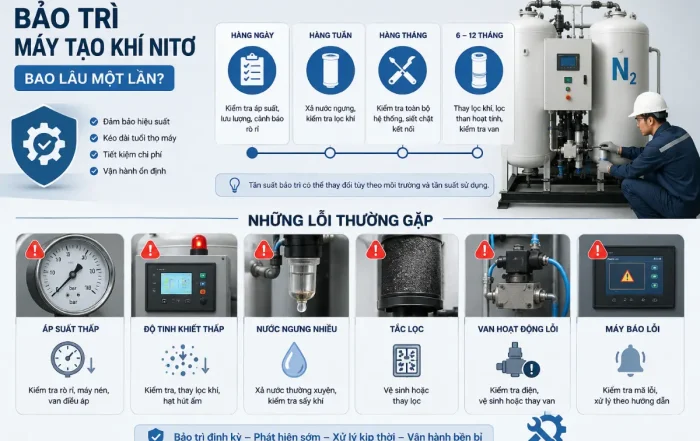 Bảo Trì Máy Tạo Khí Nitơ Bao Lâu Một Lần? Những Lỗi Thường Gặp