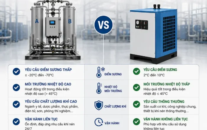 Khi Nào Nên Dùng Máy Sấy Khí Hấp Thụ Thay Vì Làm Lạnh
