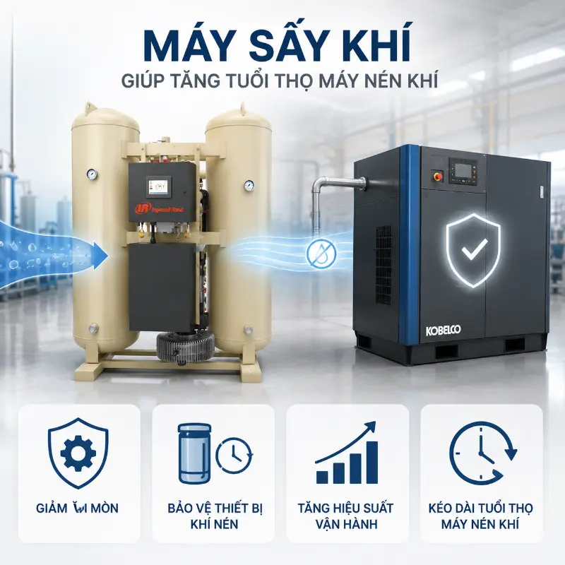 Máy Sấy Khí Giúp Tăng Tuổi Thọ Máy Nén Khí Ra Sao