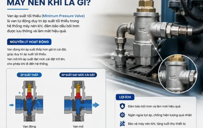 Van Áp Suất Tối Thiểu Máy Nén Khí Là Gì?
