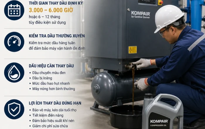 Dầu Máy Nén Khí Bao Lâu Cần Thay Một Lần